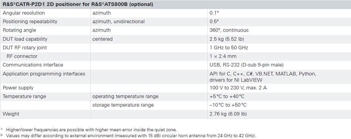 ATS800B D2.png