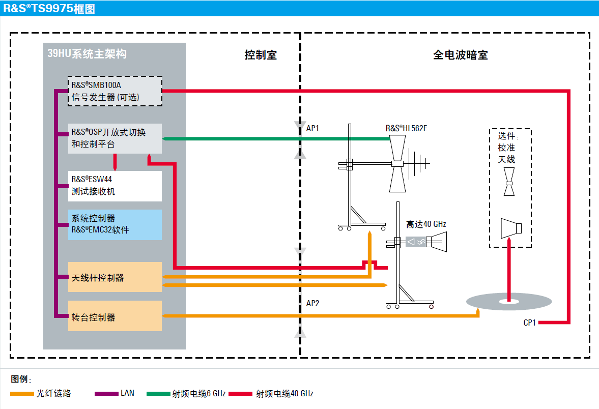 TS9975 框图.png