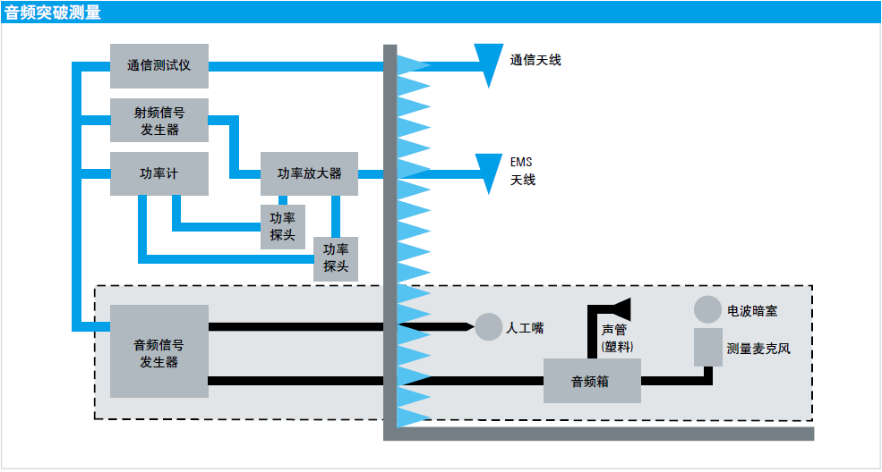 音频突破.png