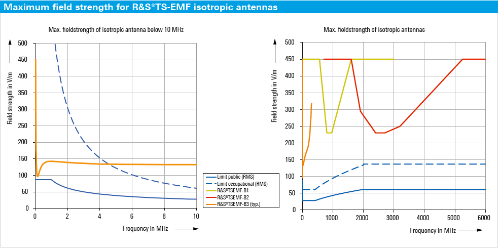 EMF4.png